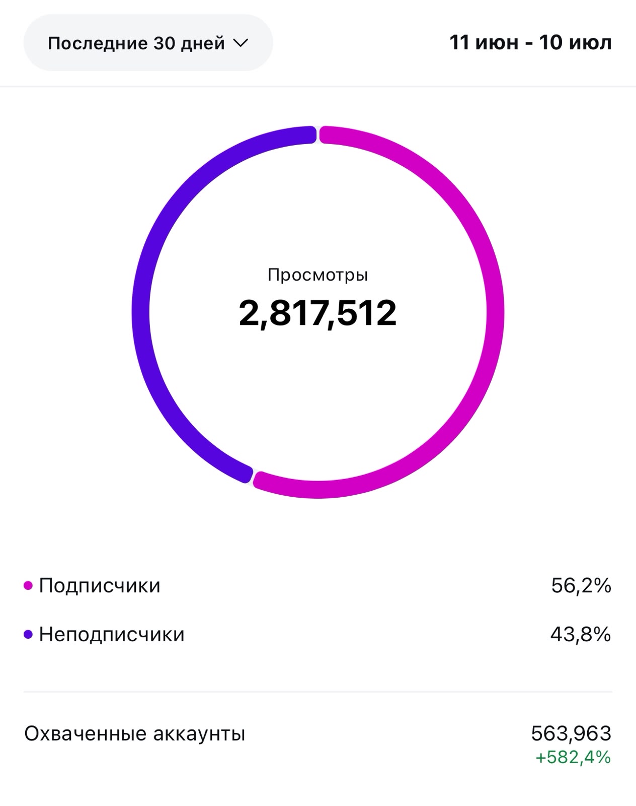 Кейс 2